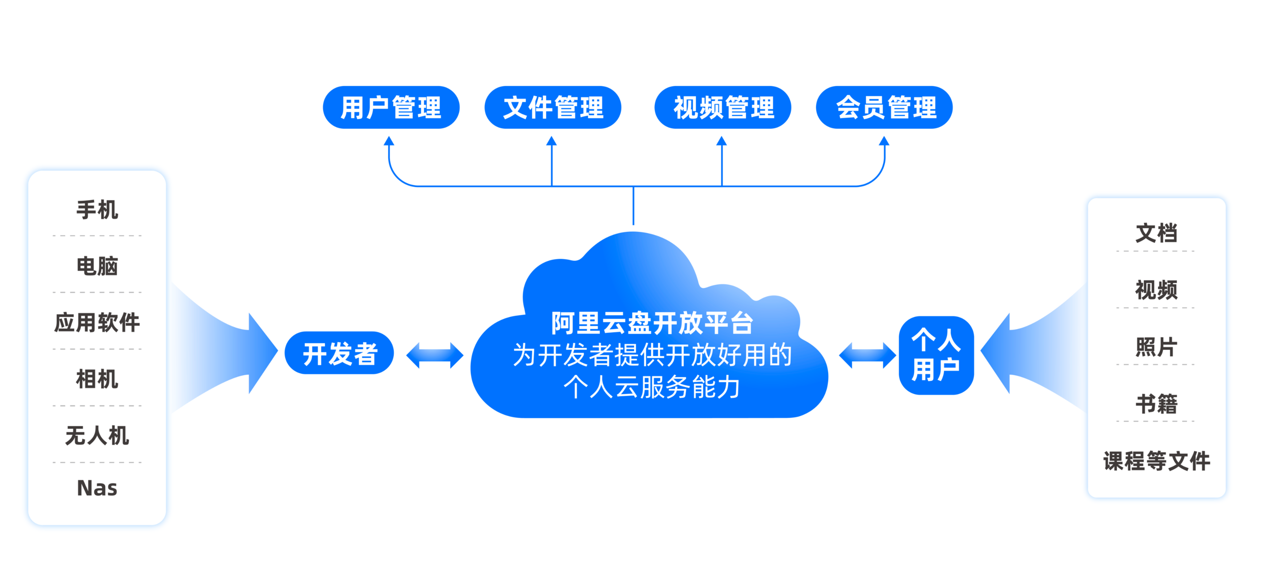 體育博彩：官方出手了！阿裡雲磐內測開放平台，最高返傭30%