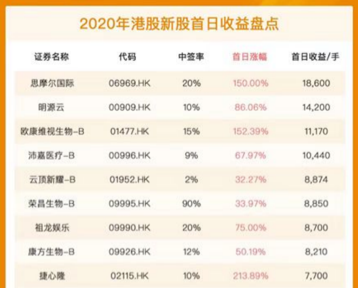 全面注册制正式启动！如何少踩雷多吃肉？超高胜率“打新神器”拿走不谢！