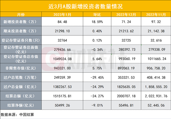 两大细节看A股：1月新增股民大增近两成，券商策略会扎堆召开，座无虚席站着听会盛况再现