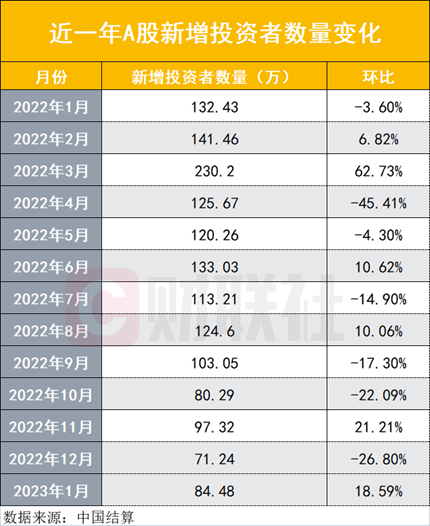 两大细节看A股：1月新增股民大增近两成，券商策略会扎堆召开，座无虚席站着听会盛况再现