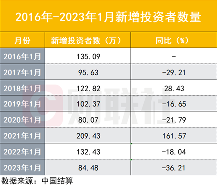 两大细节看A股：1月新增股民大增近两成，券商策略会扎堆召开，座无虚席站着听会盛况再现