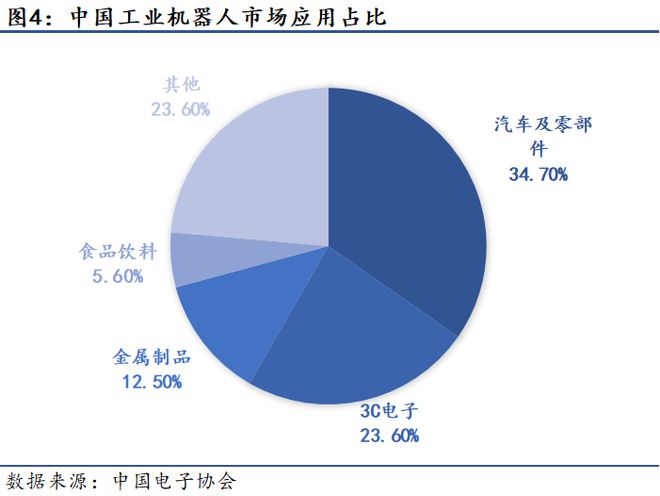 {線上賭場}(外贸3c产品的前景怎么样)