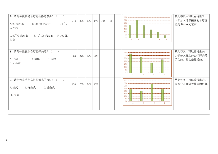 {六合彩}(台灯市场调研报告分析)